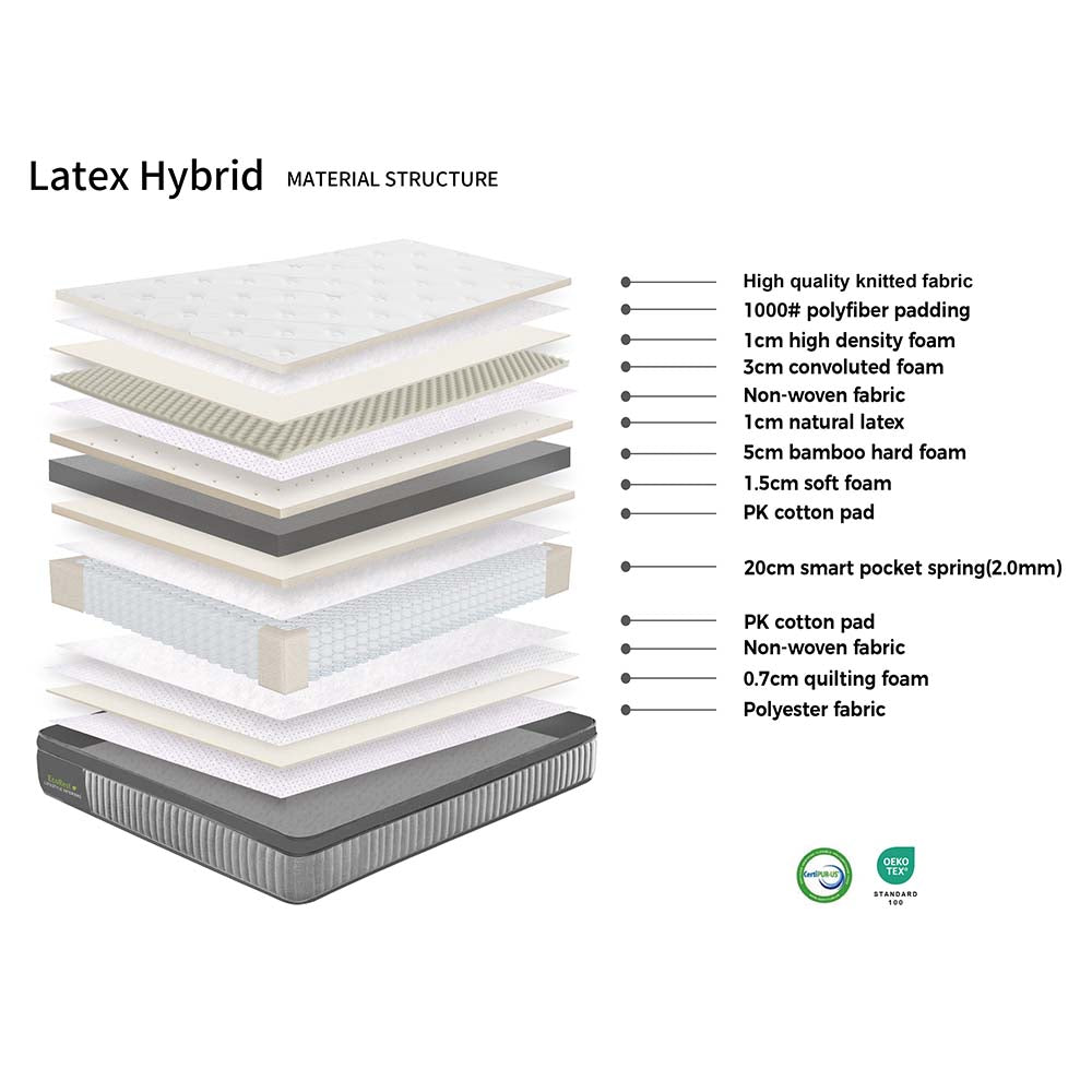 Layers of a latex hybrid mattress with material structure details on a white background
